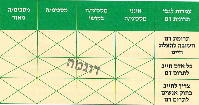 (בספר שתי תמונות:)